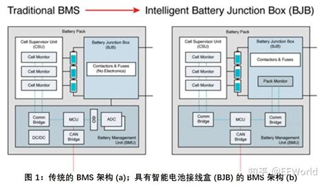 如何利用新一代bms增加电动车行驶里程？ 知乎