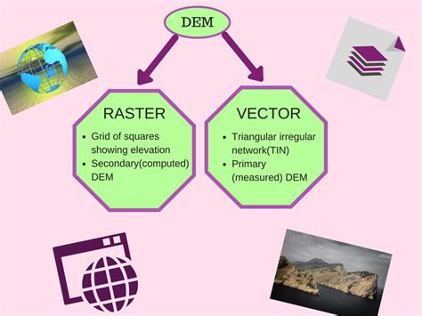 Use Of Digital Elevation Model In Gis Dem In Gis Uiz Umwelt Und