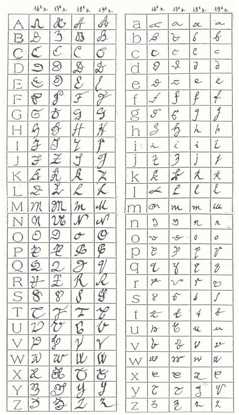 Old script germanic alphabet chart free download – Artofit