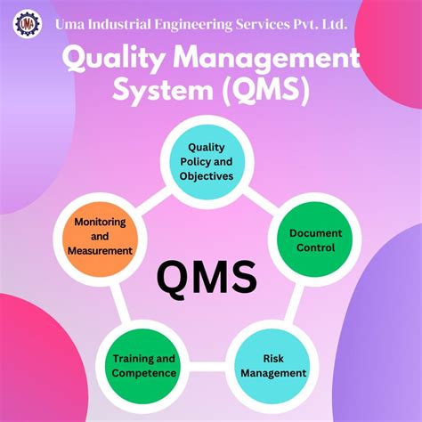 Mastering Quality The Essentials Of Quality Management Systems QMS