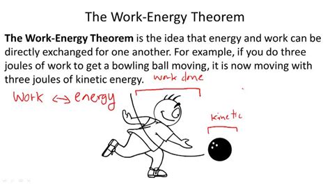 Work Energy Theorem Definition