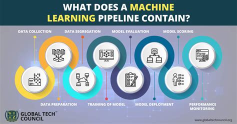 Data Processing In Machine Learning Steps Examples Process Hot Sex Picture