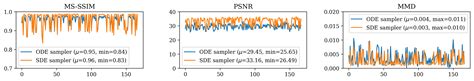 diffusion bridge models   medical image translation ai research