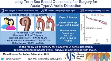 Long Term Sex Based Outcomes After Surgery For Acute Type A Aortic Dissection Meta Analysis Of