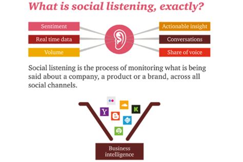 6 Ways To Use Social Listening To Enhance Branding In 2019 Brandignity