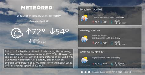 Shelbyville Tn Weather 14 Days Meteored