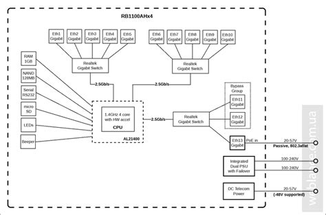 Роутер Mikrotik Rb4011igs Rm – Telegraph