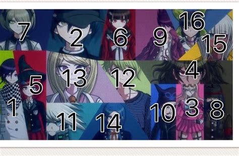 Danganronpa V3 Ranking List Spoilers Danganronpa Amino