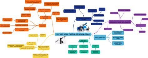 Mapa Conceptual De Logistica Y Cadena De Suministro Mala Porn Sex