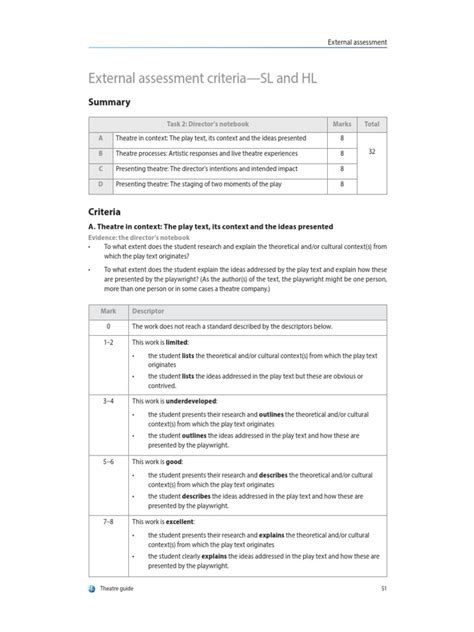 Ib Directors Notebook Rubric Pdf Theatre Emotions