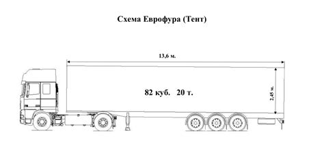 Длина полуприцепа фуры: Габариты и размеры еврофур (прицепов и ...