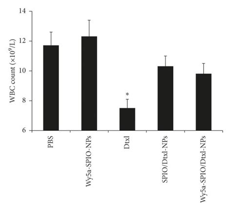 In Vivo Antitumor Study On The Xenograft Nude Mouse Model Of Pca Mice