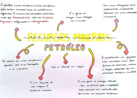 PetrÓleo Mapa Mental Mapa Conceitual Mapa