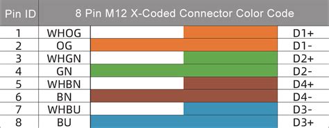 Everything About M Connector Coding Coding Chart Pinout Color