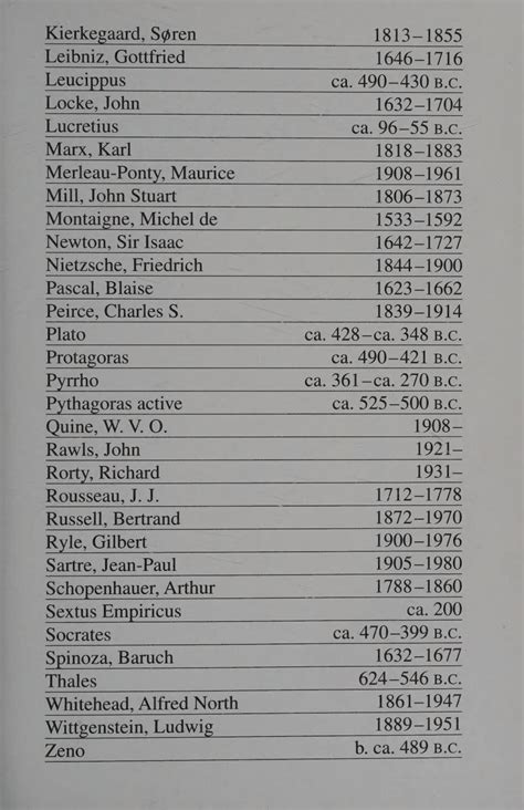 SOLUTION: Socrates to sartre and beyond a history of philosophy by