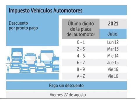 Impuesto Vehicular 2021 En Bogotá Fechas De Pago Por Número De Placa