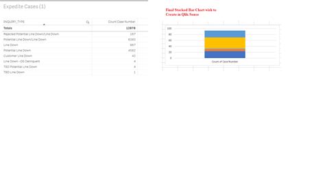 Qliksense Stacked Bar Chart To Display Count As D Qlik Community