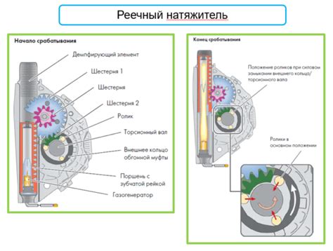 Преднатяжитель и ограничитель ремня безопасности: принцип работы