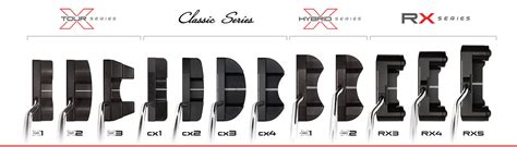 Golf Putter Length Chart