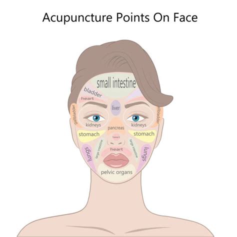 Face Reflexology