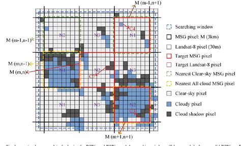 Figure From A Spatial Downscaling Method For Deriving High Resolution