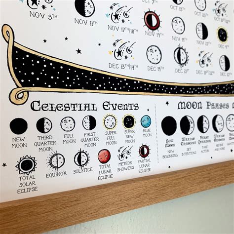 Calendar 2022 Moon Phases Space Print Lunar Calend... – Grandado