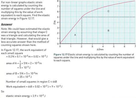 Hookes Law Digestible Notes