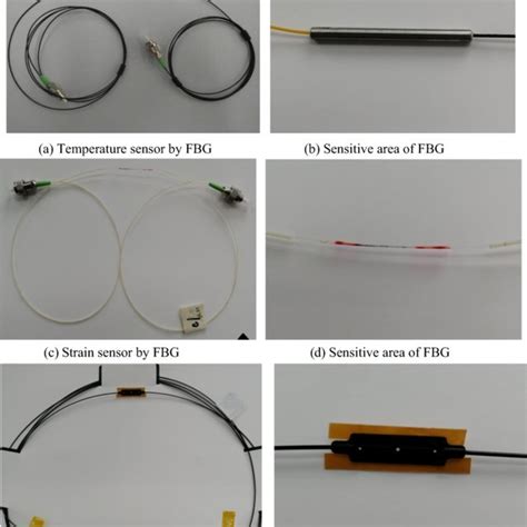 Fbgs In Three Different Package Forms A Temperature Sensor By Fbg B