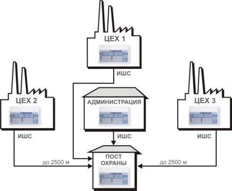 Приборы ОПС на 4-24 шлейфа сигнализации: купить в Москве, цены в ...
