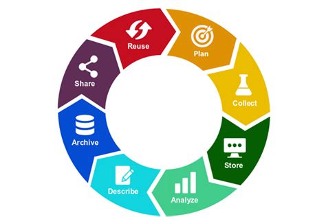 What Is Research Data Management Tu Berlin