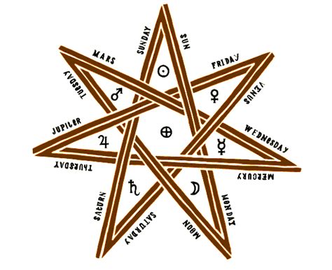 Sided Star