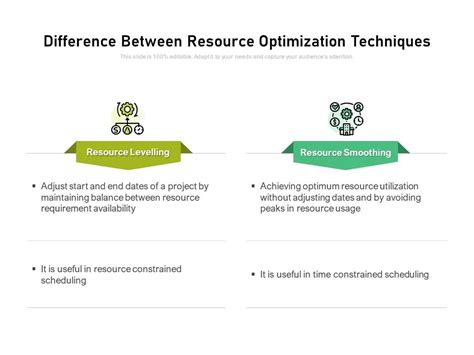 Resource Optimization Techniques Mission Control