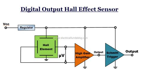 Hall Effect Sensor Circuit