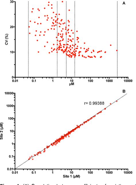 Figure From An Automated Shotgun Lipidomics Platform For High