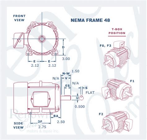 What Is Nema Frame Size Infoupdate Org