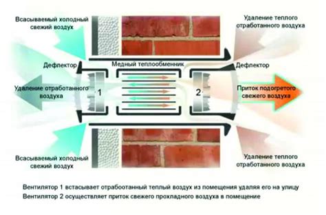 Рекуперация в системе вентиляции | Instalsis