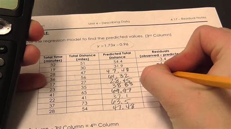 How To Find Residuals