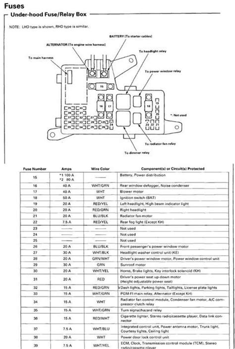 2014 Honda Accord Interior Fuse Box Diagram