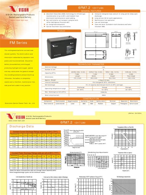 6FM7.2 | Battery (Electricity) | Energy Storage