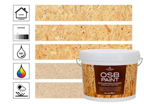 Краска OLIMP акриловая_O для OSB-плит, Акриловая - купить в интернет ...