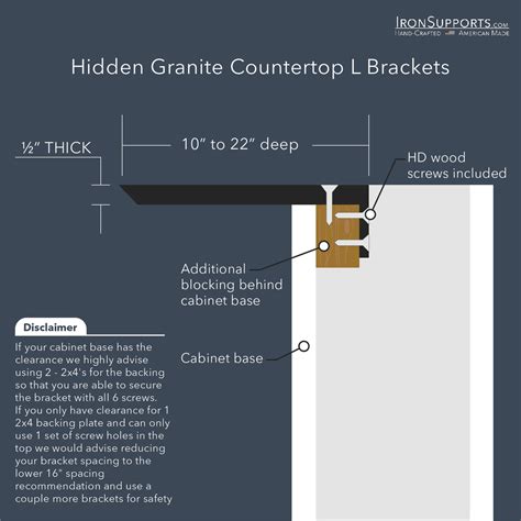 Hidden L Bracket For Granite Countertops Heavy Duty Support