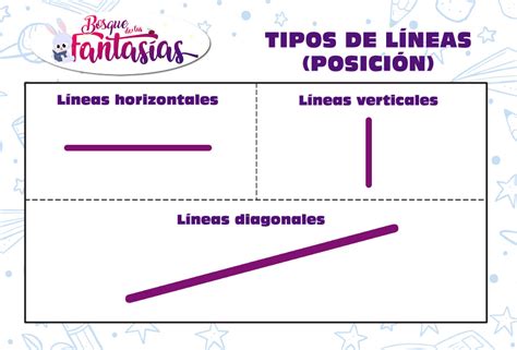 QUÉ ES UNA LÍNEA Y TIPOS Clasificación por forma posición y relación