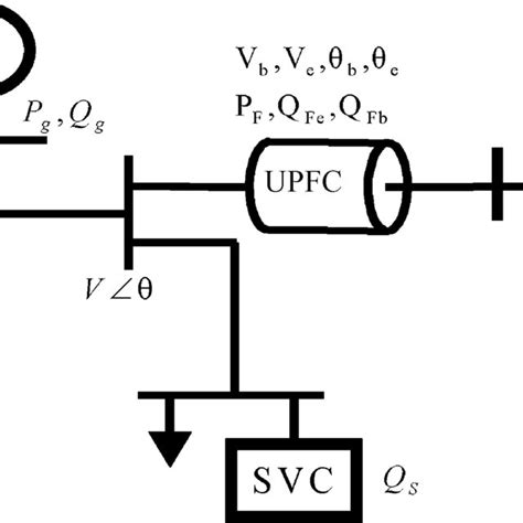 Optimization variables. | Download Scientific Diagram