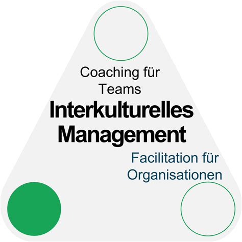 Interkulturelles Management Im Deutsch Franza Sis 7