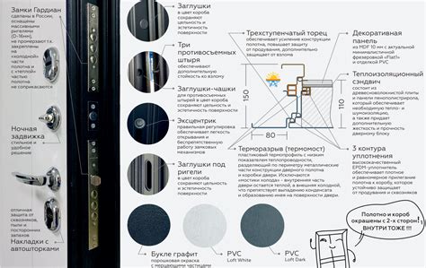 Входные двери ВФД — VFD Волгоград