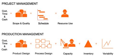 Manifesto Project Production Institute