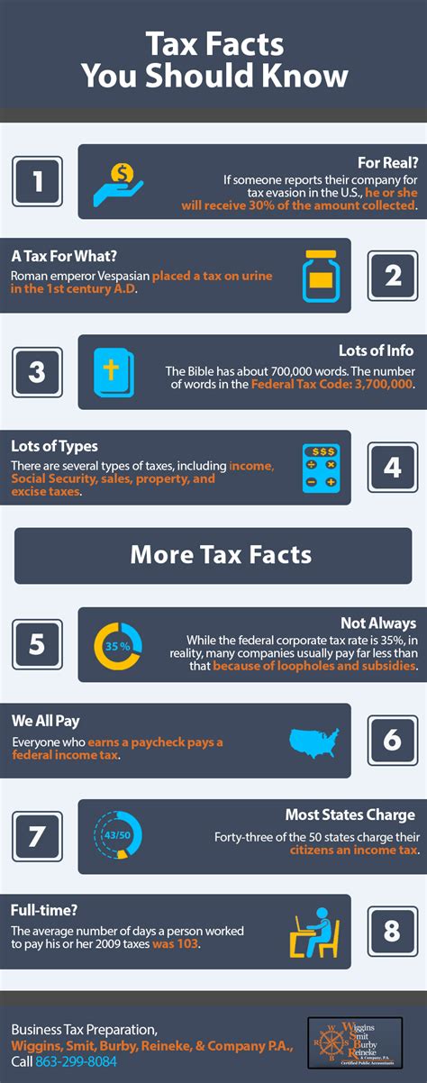 Tax Facts You Should Know Shared Info Graphics