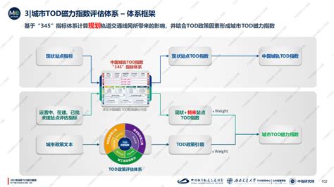 《中国城轨tod指数报告（2022）》正式发布城市评估上海