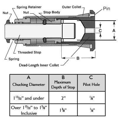 C Dead Length Collet Assembly Rovi Products Inc