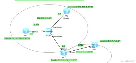 Ospf路由实验 Csdn博客